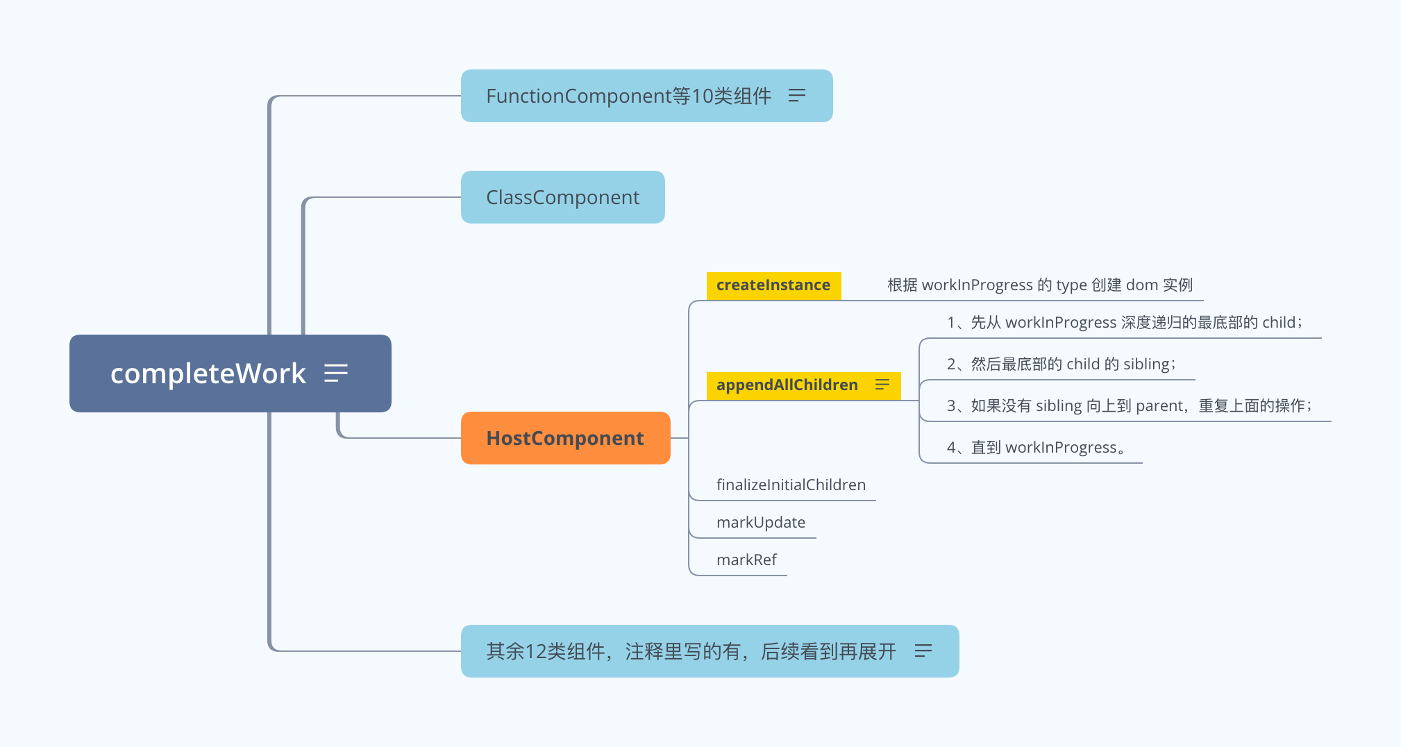 completeWork